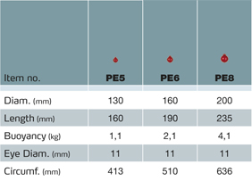 DanFender Skema Buoy Mini Polyethylene