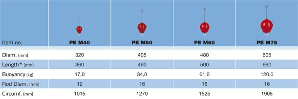 DanFender Skema Bouy Mooring Polyethylene