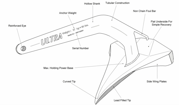 Ultra Anker