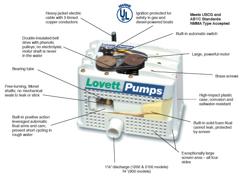 Lovett Pumps Cut out